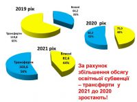 m___2021__0000010